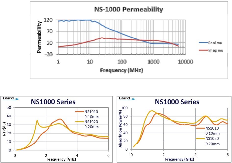 NS1000变化曲线